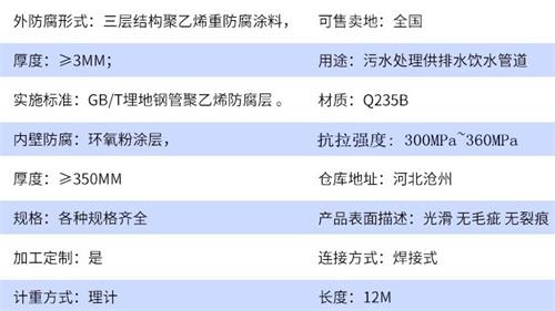 黄山给水tpep防腐钢管厂家参数指标