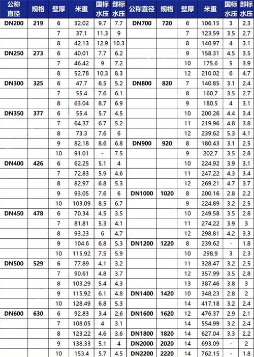 黄山加强级tpep防腐钢管批发规格尺寸