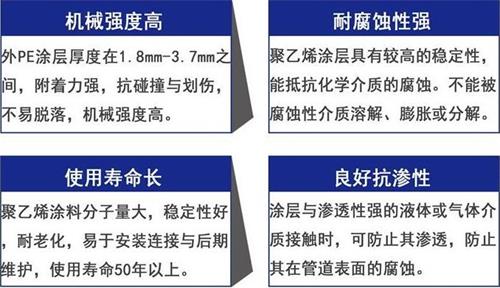 黄山3pe防腐钢管厂家性能优势